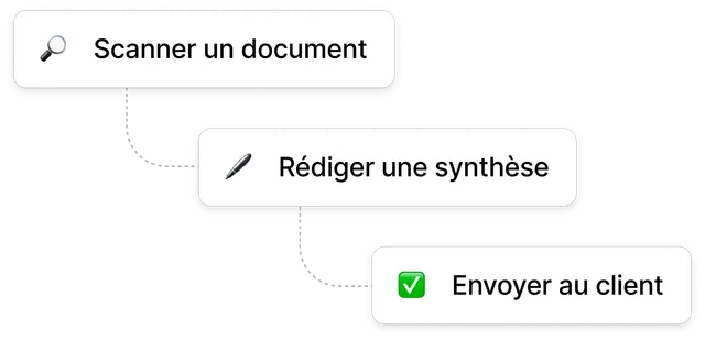 Automatisation