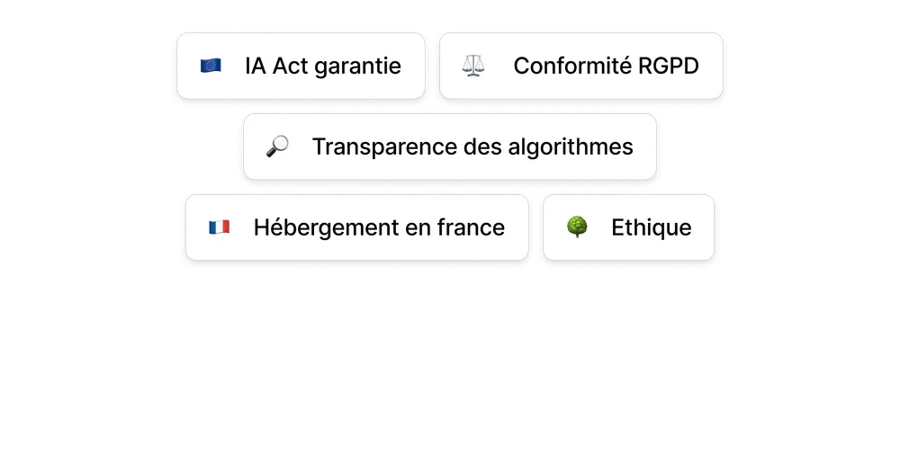 Conformité